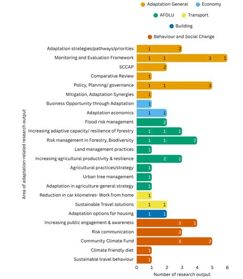 Dr Kate Donovan Archives | ClimateXChange
