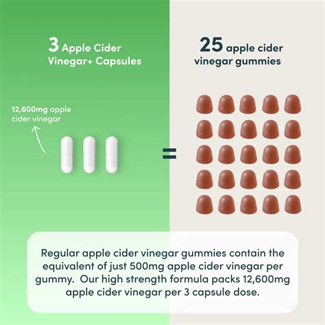 3 X Nutrition Geeks Apple Cider Vinegar+ | 12,600mg Apple Cider Vinegar ...