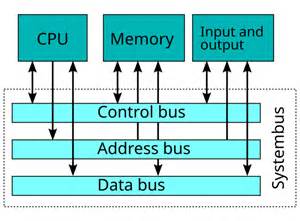 AI驅動記憶體革命：當運算追不上資料... - 電子技術設計