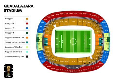 INFORMACIÓN DEL ESTADIO