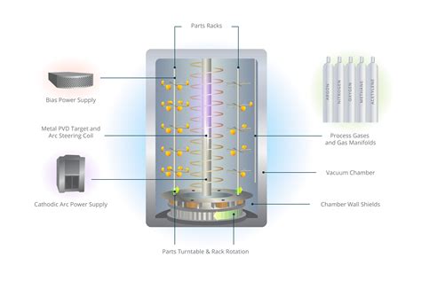 Vaporous Adjective Vapor Pressure | Definition, Formula & Examples ...
