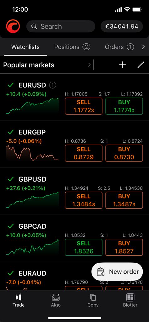 cTrader Review 2026: Features, Pricing, and Honest Verdict