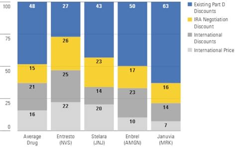 Healthcare: Policy Uncertainty Is Countered by Interest in Defensive ...