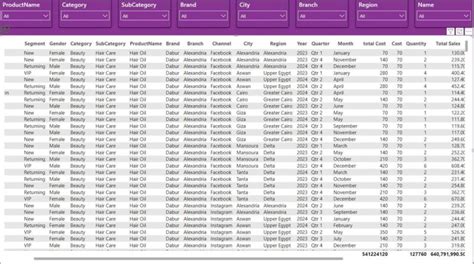 #powerbi #dataanalysis #businessintelligence #datavisualization #dax # ...