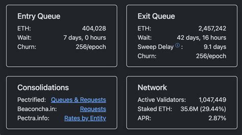Ethereum Fusaka Upgrade Set for December 3 Mainnet Launch, Blob ...
