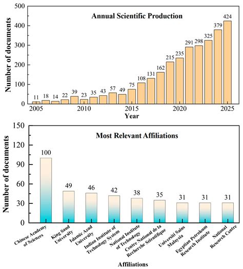Chitosan-Based Adsorbents: A Versatile Platform for the Removal of ...