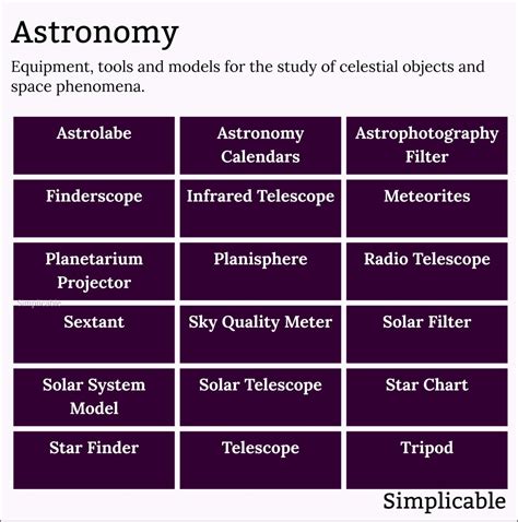 125 Examples of Science Things - Simplicable