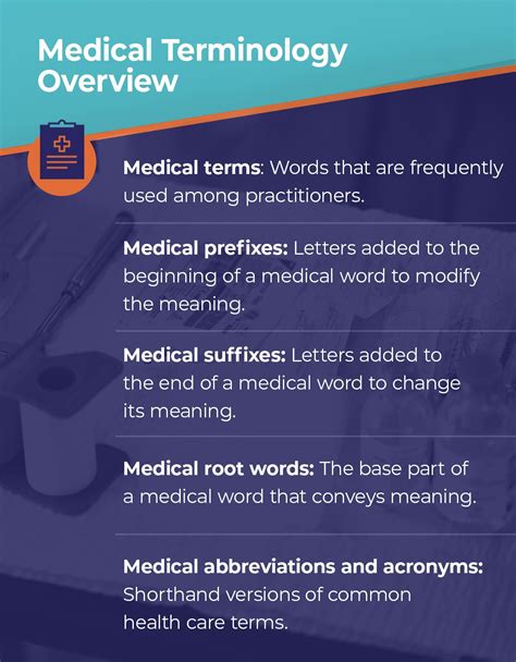 75 Must-Know Medical Terms, Abbreviations, and Acronyms | SGU