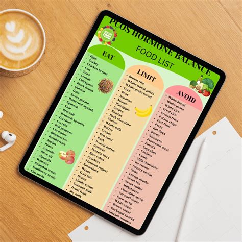 PCOS Hormone Balance Food List Printable, English Spanish Pdf - Etsy