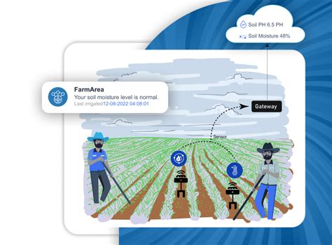 Products | BONbLOC Technologies - Restaurant - Food Safety Monitoring