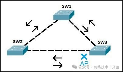 每天一个网络知识：什么是RSTP？ - 信息安全知识库
