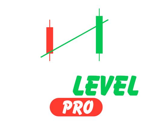 TradeLevel / AI — Precision Levels & Live Index Evidence
