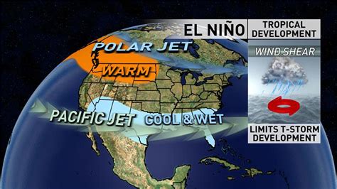 Don’t be fooled by El Niño: A “quieter” hurricane season can still be dangerous | rocketcitynow.com