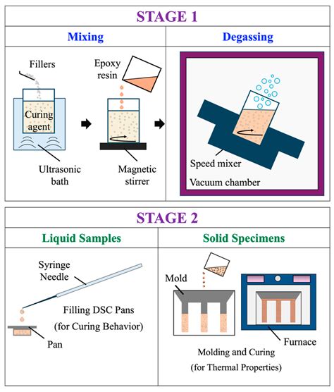Effects of Four Different Types of Nitride and Oxide Particles on the ...