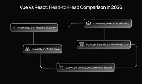 Team collaboration with AI tools