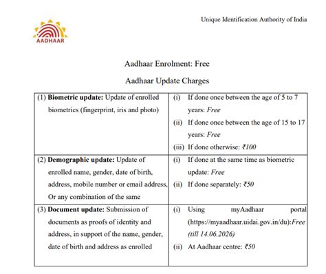 Aadhaar Enrolment & Update Charges