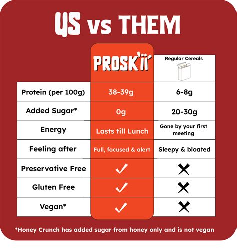 Founders’ Pick: Mocha + Double Chocolate – Proskii