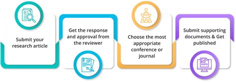 Scopus Indexed Journals | Scopus Journal List - IFERP
