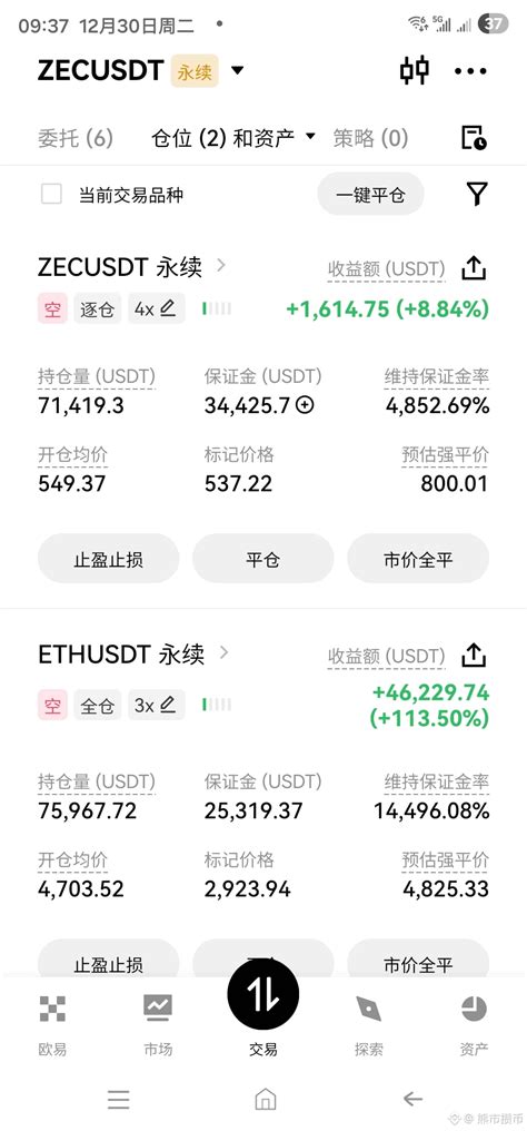 #zec Yesterday hit a new high of 555, with a total of 3000U | 熊市攒币 on ...