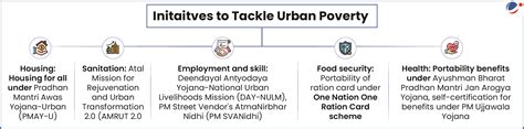 Odisha Government Launched Sahajog Initiative for Quick Aid To Urban ...