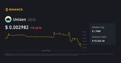 ZCX to INR Today | 1 ZCX to INR Live Rate & Converter