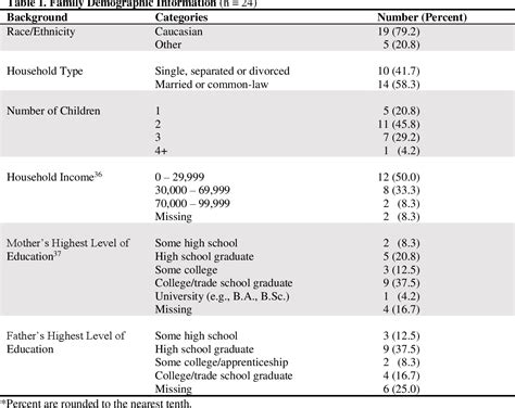 Table 1 from A Seasonal Research Design Examining Macro-Level Factors and Micro-Understandings ...