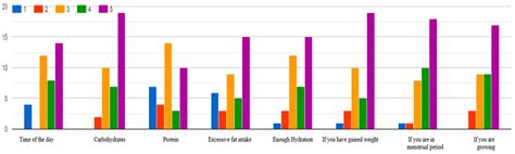 DAGs and GRaSP Causal Inference Algorithms Combined and Applied to the Calculation of Insulin ...