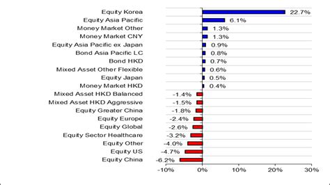 Hong Kong MPF Plunged 6.1% On Average In March 2026 - TalkMarkets