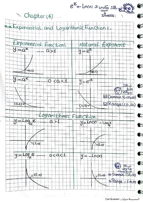 Math 1 بعد الميد - Chapter 4: Inverse Exponential & Logarithmic ...