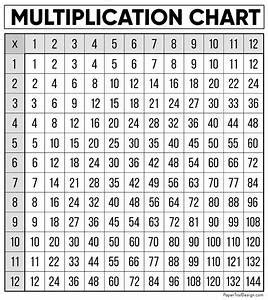 Printable Multiplication Table Chart - Auto News