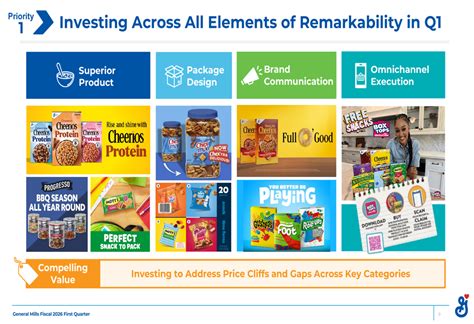 General Mills Q1 2026 slides: Strategic investments weigh on profits ...