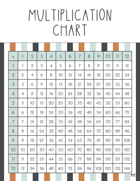 Multiplication Table Pdf Printable - Printable Free Templates - One For All