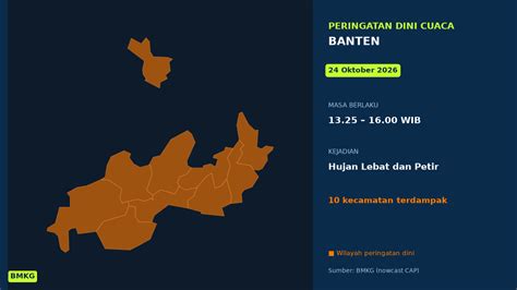 Serang dan Kabupaten Serang Akan Diguyur Hujan Lebat Disertai Petir ...