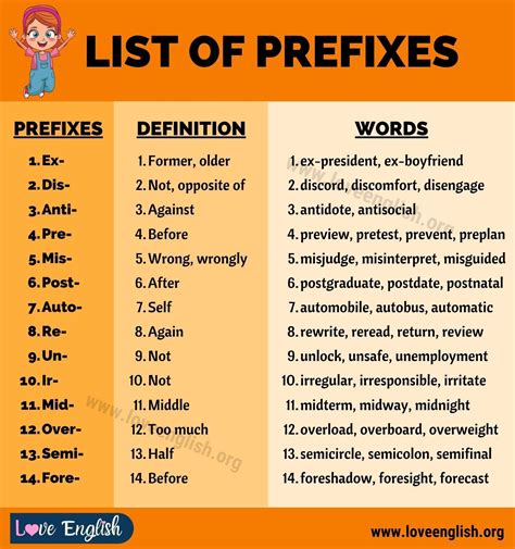 List of Prefixes: A Big List of 20 Prefixes and Their Meaning - Love ... - One For All