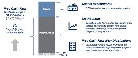 Western Midstream: The Share Price Spike Doesn't Mean Sell (NYSE:WES ...