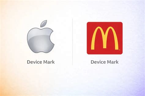 Device Mark vs Wordmark in India: Key Differences