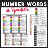 Spanish Number Words 0–100 Charts | Math Reference for ESL & Bilingual