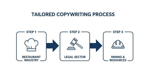 Website Copywriting Services That Drive Conversions