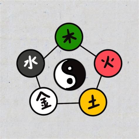 The Five Elements in Asian Astrology: Wood, Fire, Earth, Metal, Water