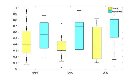 Change Axis Tick Labels of Boxplot in Base R & ggplot2 (2 Examples ...