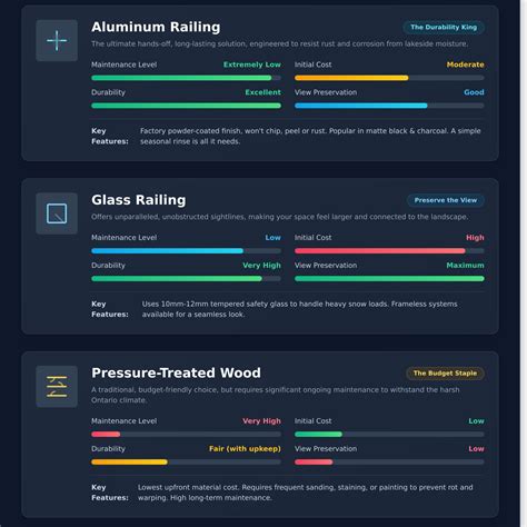 Modern Deck Railing Ideas for Oshawa & Durham Region: 2026 Design Guide ...