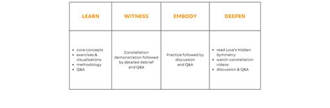 Family Constellations Facilitator Training