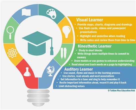 Understanding Your Child’s Learning Style – Tuition Plus