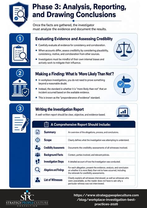 2026 Workplace Investigation Updates: Legal and Legislative Changes ...