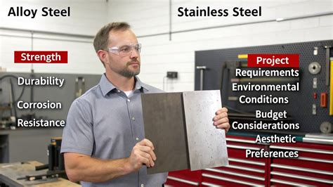 Alloy Steel vs Stainless Steel: In wiidweidige hantlieding foar it ...
