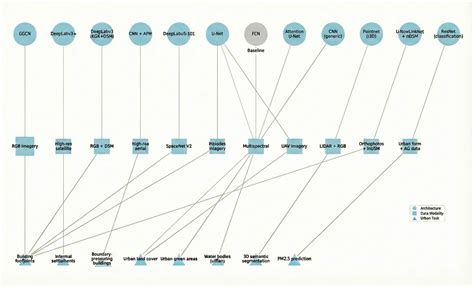 Advancing Urban Analytics: GeoAI Applications in Spatial Decision ...