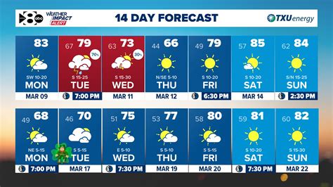 DFW Weather: Strong to severe storms possible this week and ...