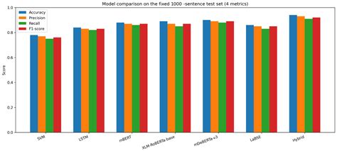 A Hybrid NER–Sentiment Model for Uzbek Texts: Integrating Lexical, Deep ...