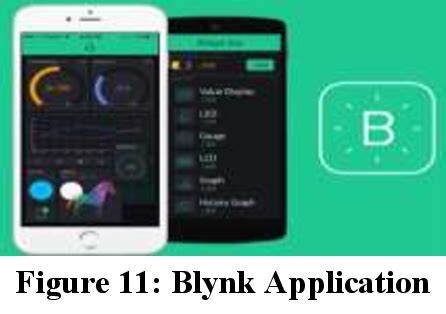 Figure 11 from Intelligent Safety Helmet using IoT for Real-Time ...