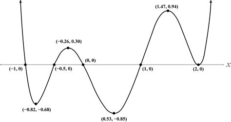 Unit 4 Test (Lessons 31–36): Polynomial Functions Solutions - Demme ...